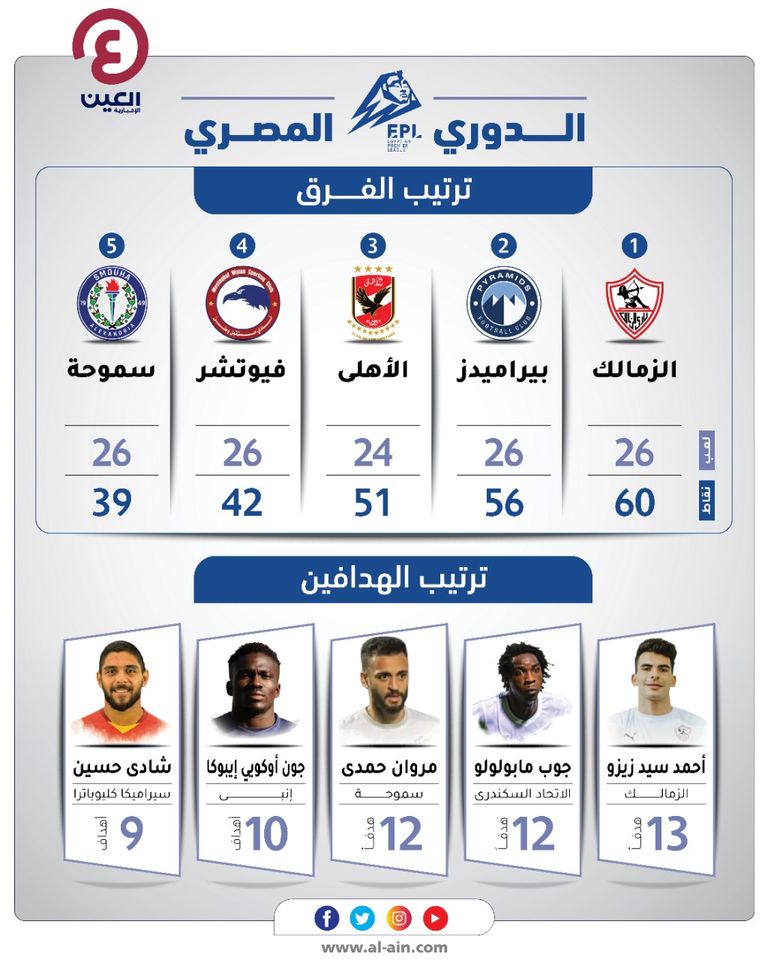 ترتيب الدوري المصري