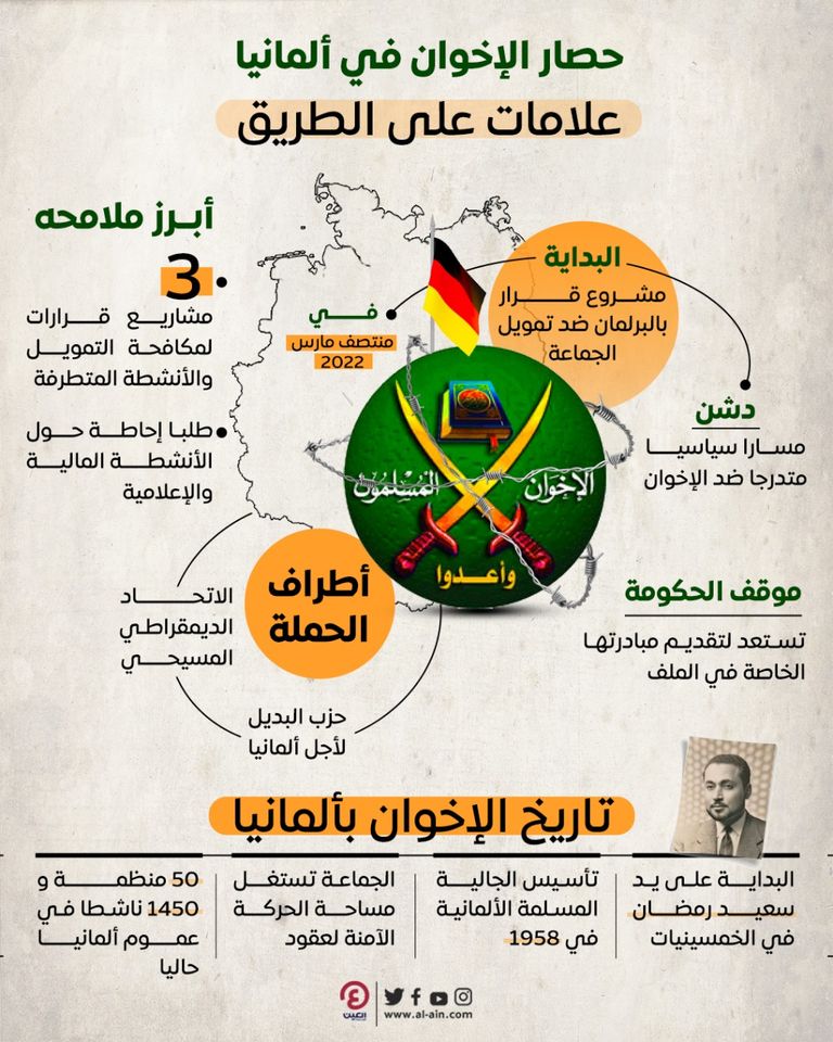 جماعة الإخوان تواجه واقعا صعبا في ألمانيا