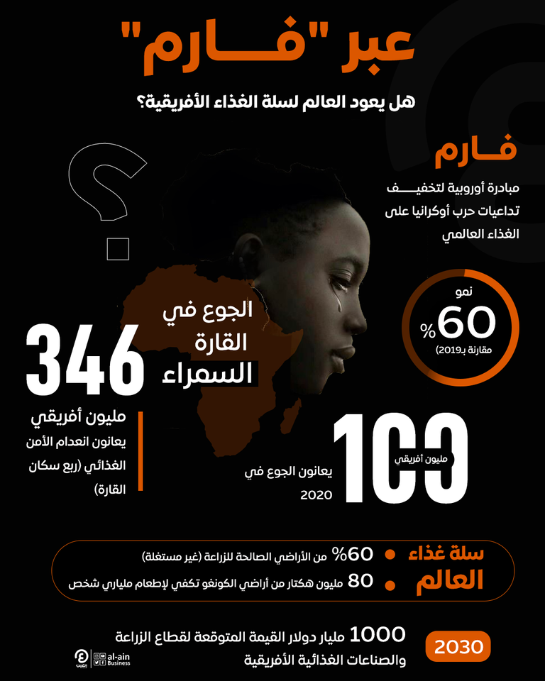 أفريقيا.. سلة غذاء العالم