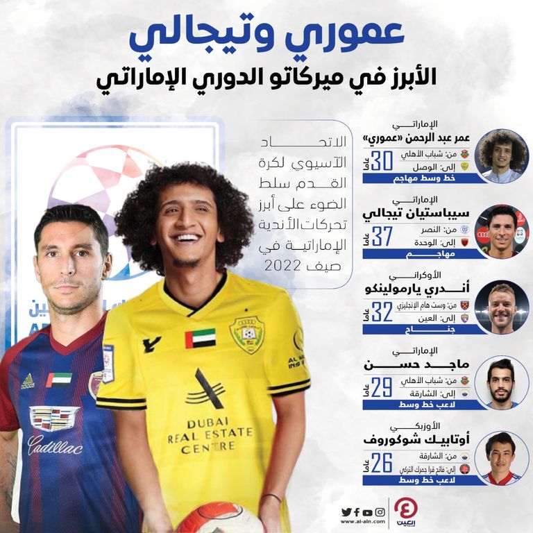 عمر عبدالرحمن عموري