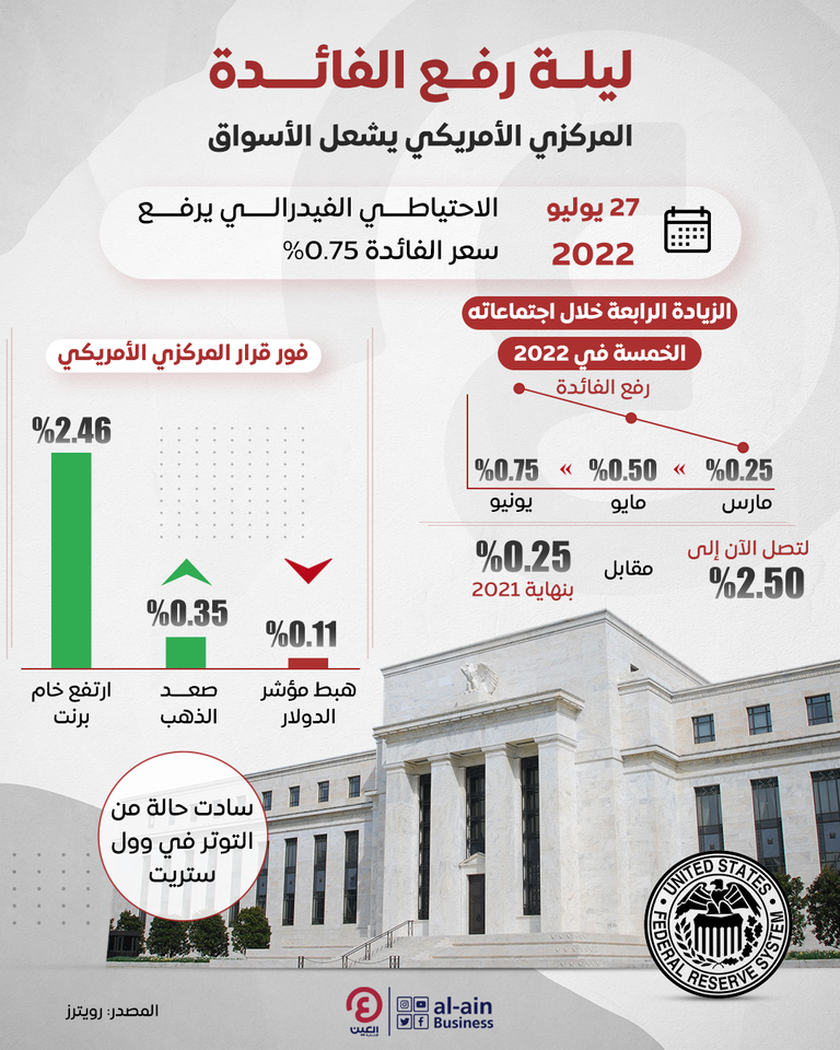 البنك المركزي الأمريكي - رويترز