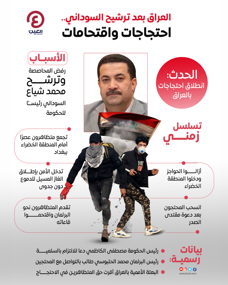 جانب من الاحتجاجات ضد المحاصصة السياسية في العراق - رويترز