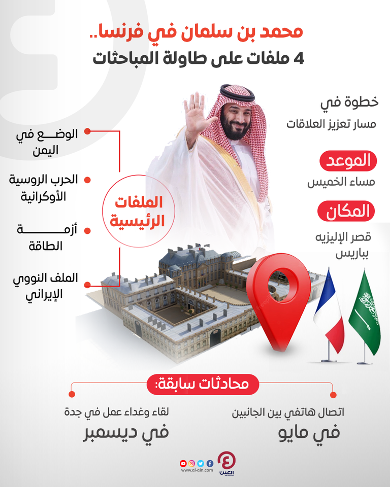 محمد بن سلمان في فرنسا.. 4 ملفات بارزة بينها "إيران وأمن الطاقة" الأمير محمد بن سلمان بن عبدالعزيز آل سعود