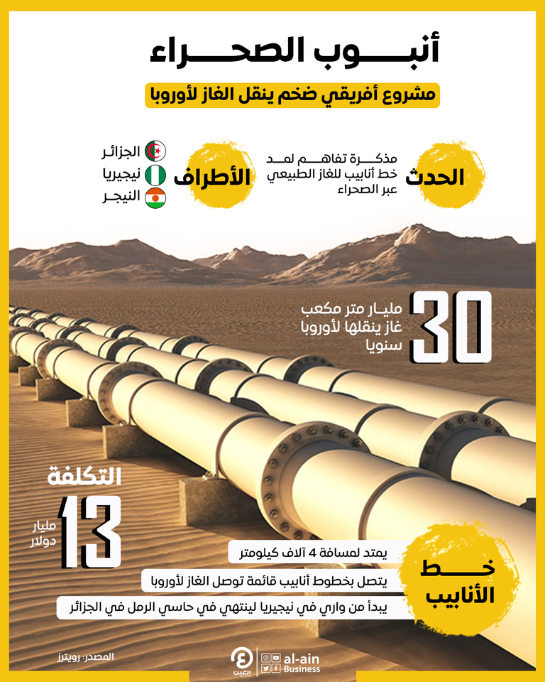  توقيع اتفاق خط غاز الصحراء