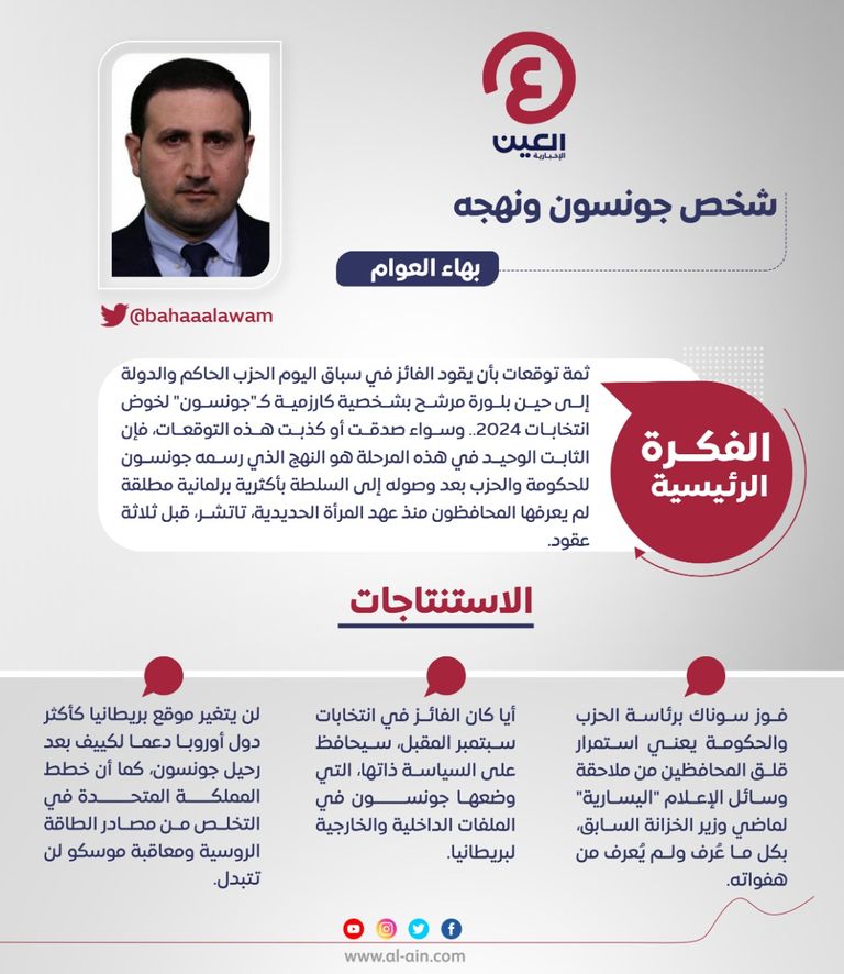 بهاء العوام