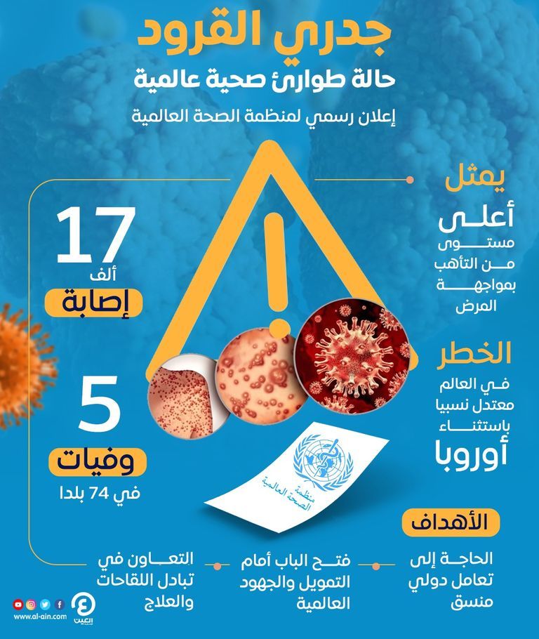 شعار منظمة الصحة العالمية