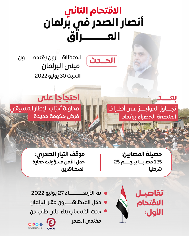 أنصار الصدر يعتصمون في البرلمان العراقي أنصار الصدر يعتصمون في البرلمان العراقي