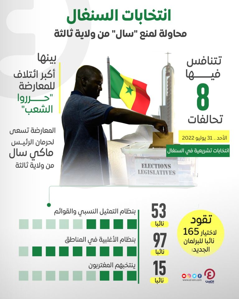 انتخابات تشريعية في السنغال - أرشيفية