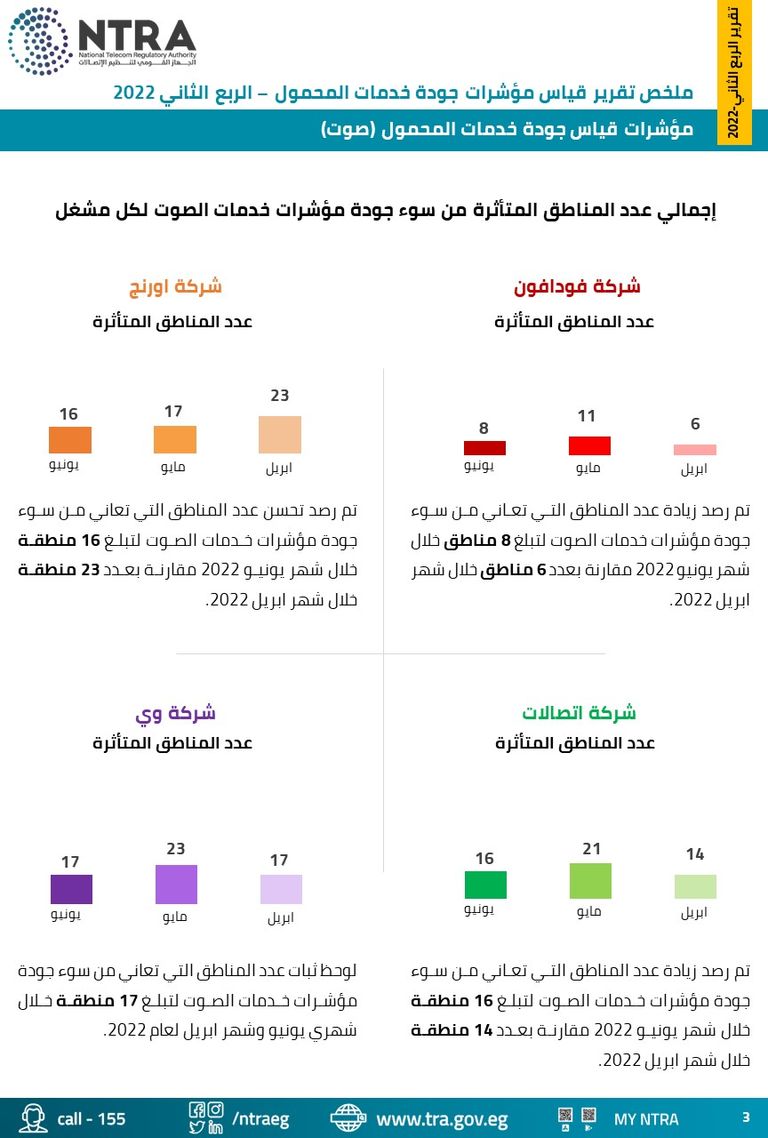 الجهاز القومي للاتصالات في مصر- أرشيفية