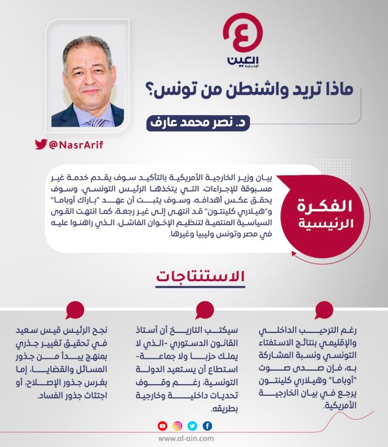 د. نصر محمد عارف