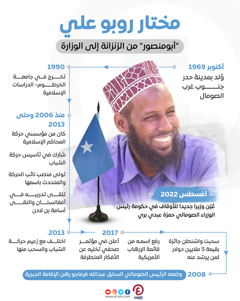 مختار روبو علي 