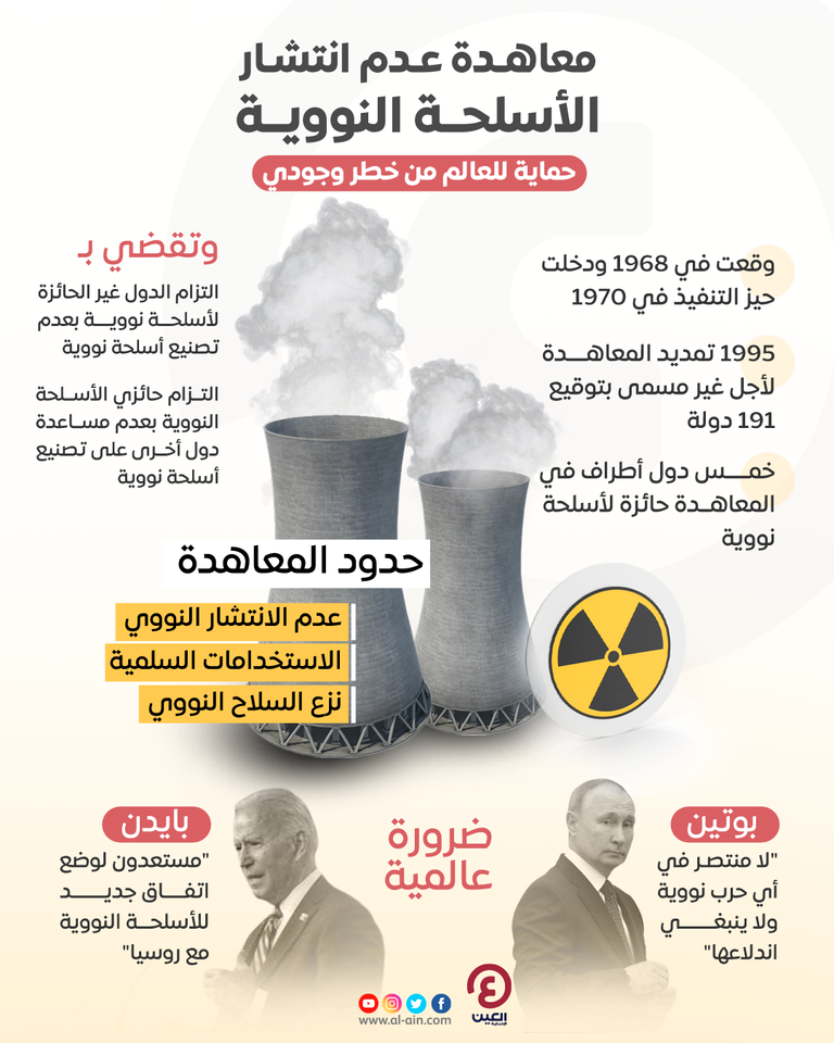 فلاديمير بوتين وجو بايدن