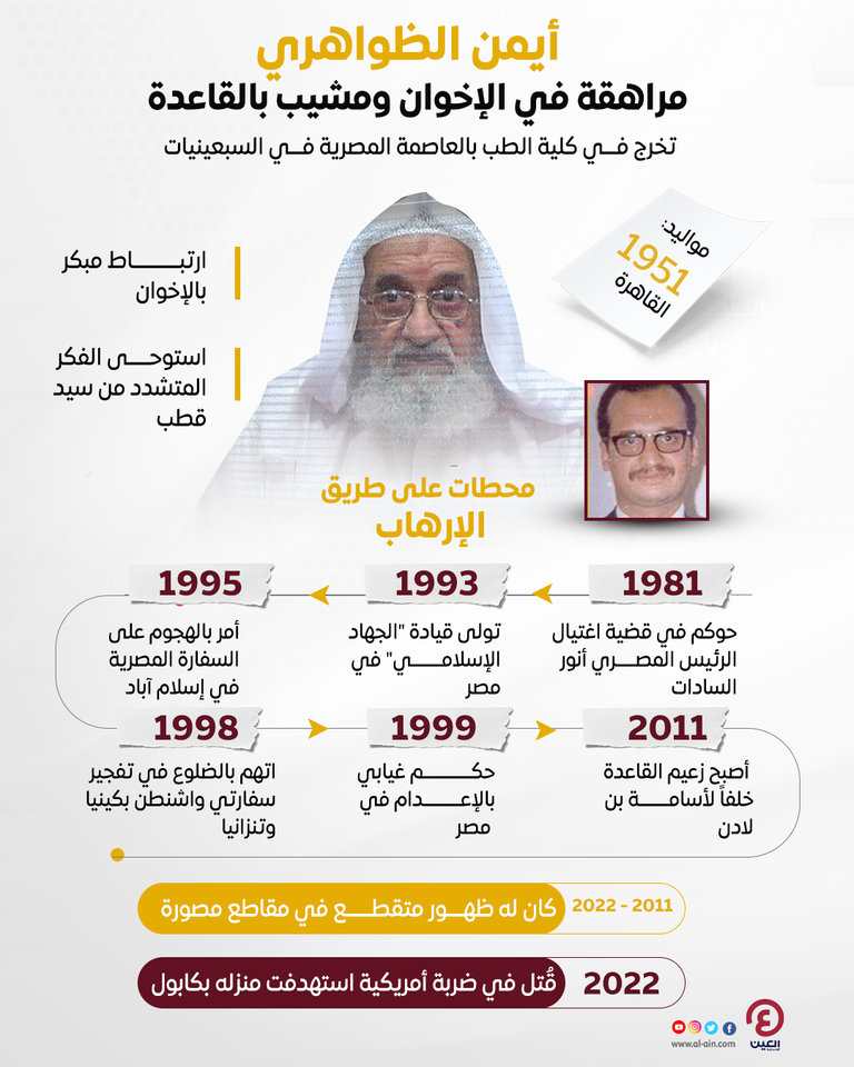 الظواهري في شبابه وشيخوخته ومنظر الإخوان سيد قطب