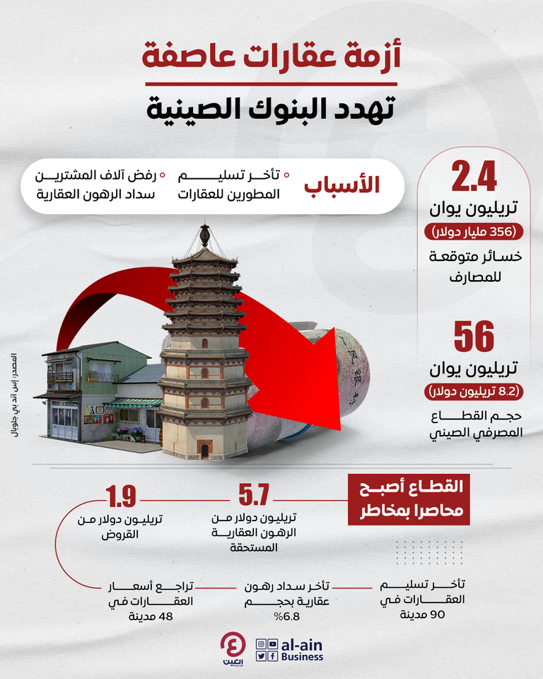 أزمة العقارات الصينية