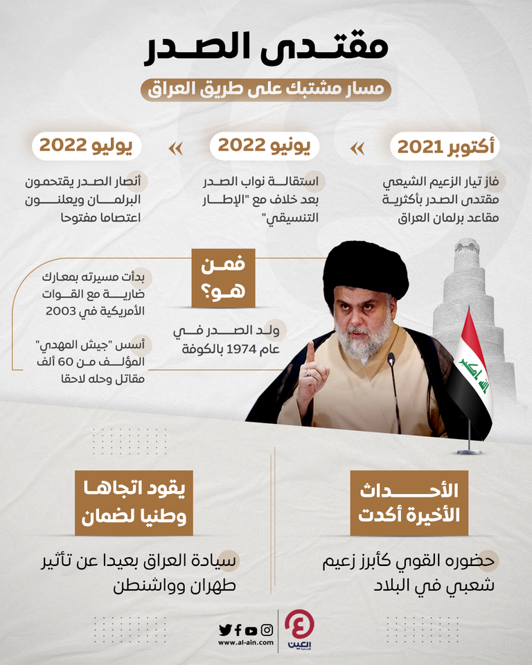 مقتدى الصدر ومسار الاشتباك السياسي في العراق مقتدى الصدر