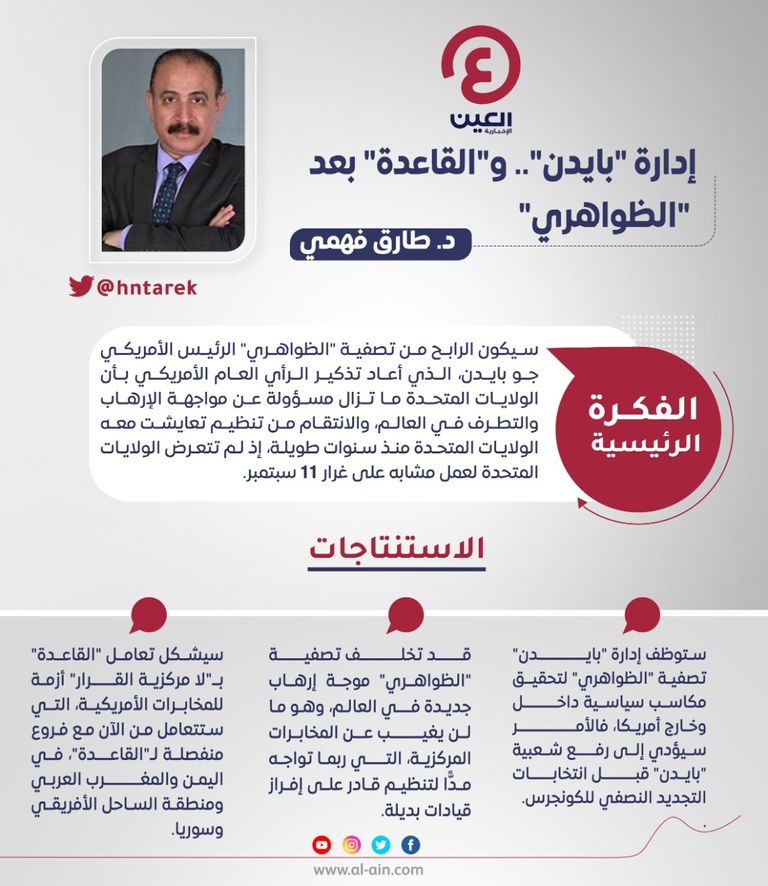 د. طارق فهمي