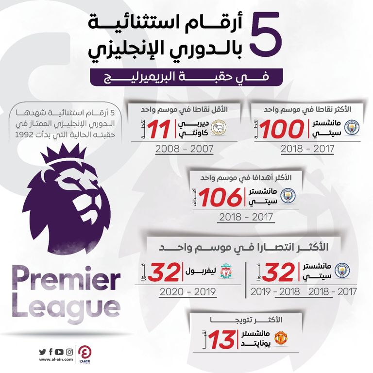 مانشستر سيتي