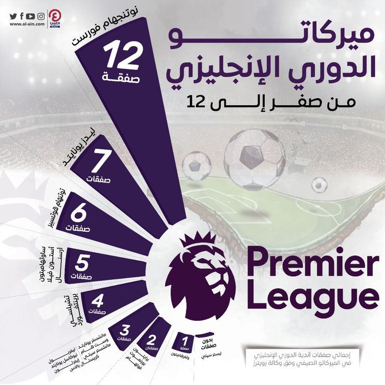 الدوري الإنجليزي