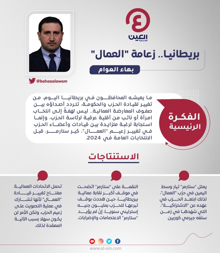 بهاء العوام