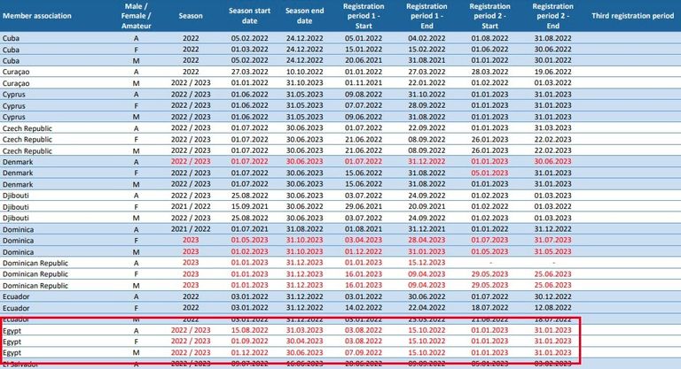 الدوري المصري