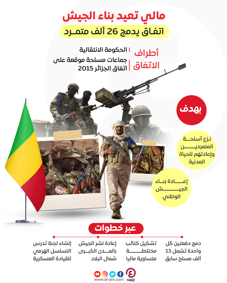 إعادة بناء جيش مالي.. اتفاق يدمج 26 ألف متمرد