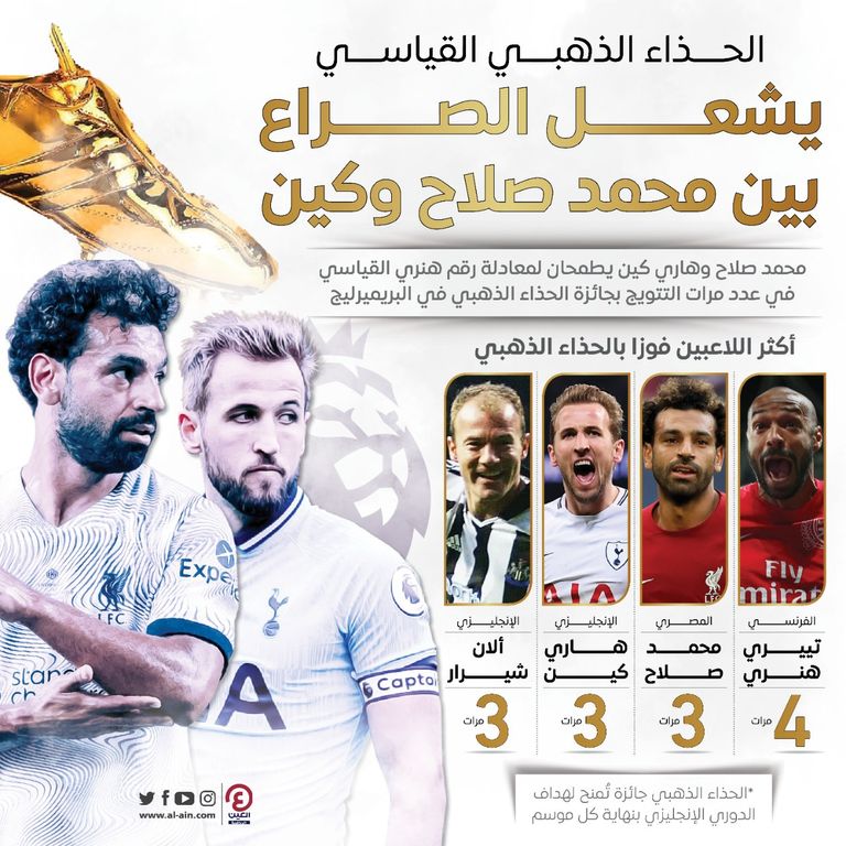 محمد صلاح لاعب ليفربول