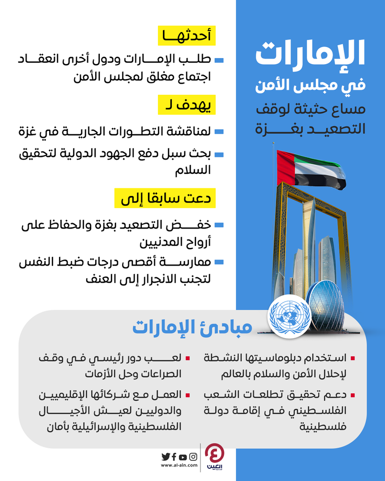 الإمارات دعت مع 4 دول إلى عقد اجتماع مغلق لمجلس الأمن حول التصعيد بغزة