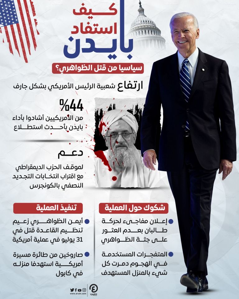 الرئيس الأمريكي جو بايدن