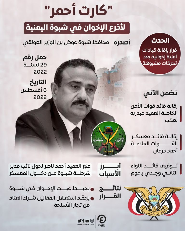محافظ شبوة عوض الوزير العولقي