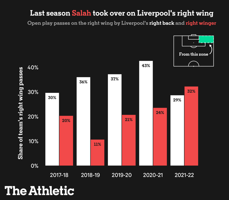 محمد صلاح وداروين نونيز
