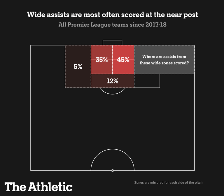 محمد صلاح وداروين نونيز