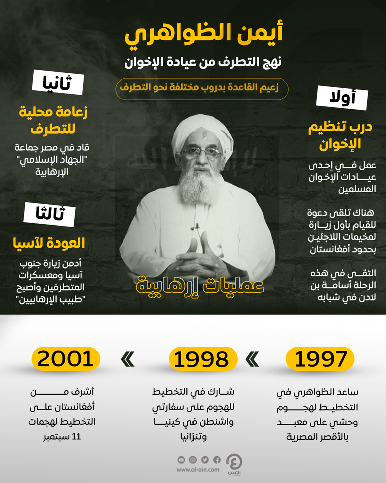 أيمن الظواهري زعيم تنظيم القاعدة 