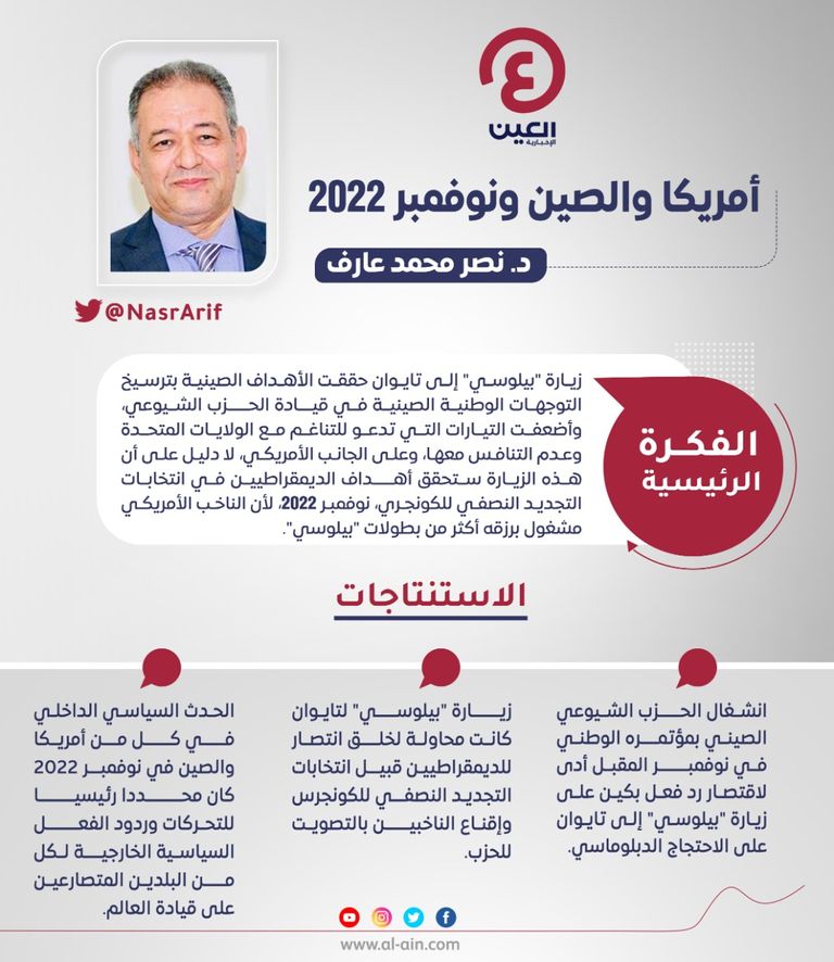 د. نصر محمد عارف