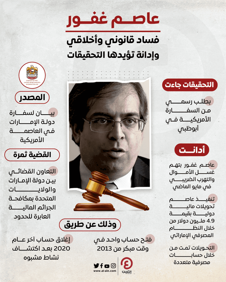 الإخواني المدان بغسل الأموال والتهرب الضريبي عاصم غفور