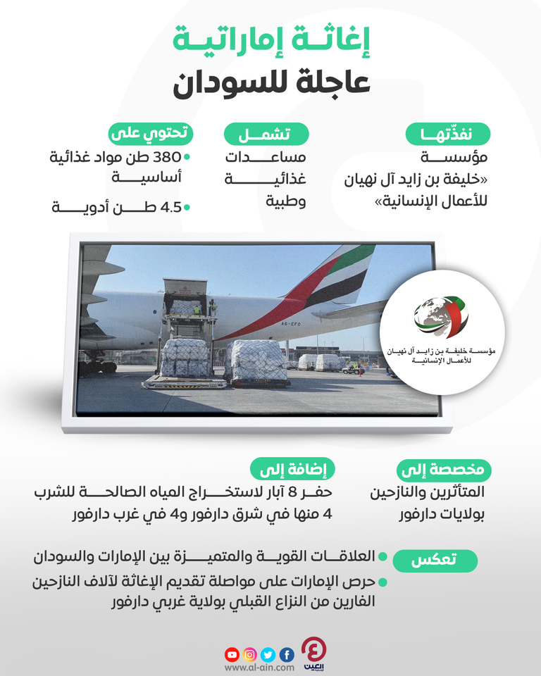 مساعدات إماراتية للسودان