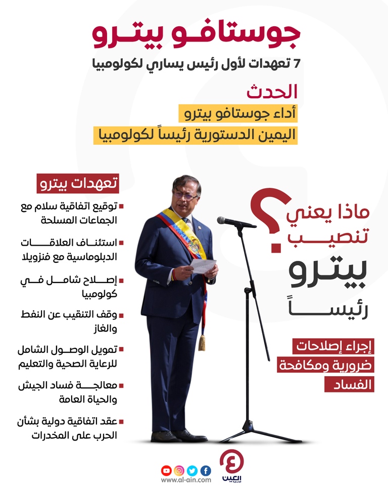 رئيس كولومبيا الجديد جوستافو بيترو
