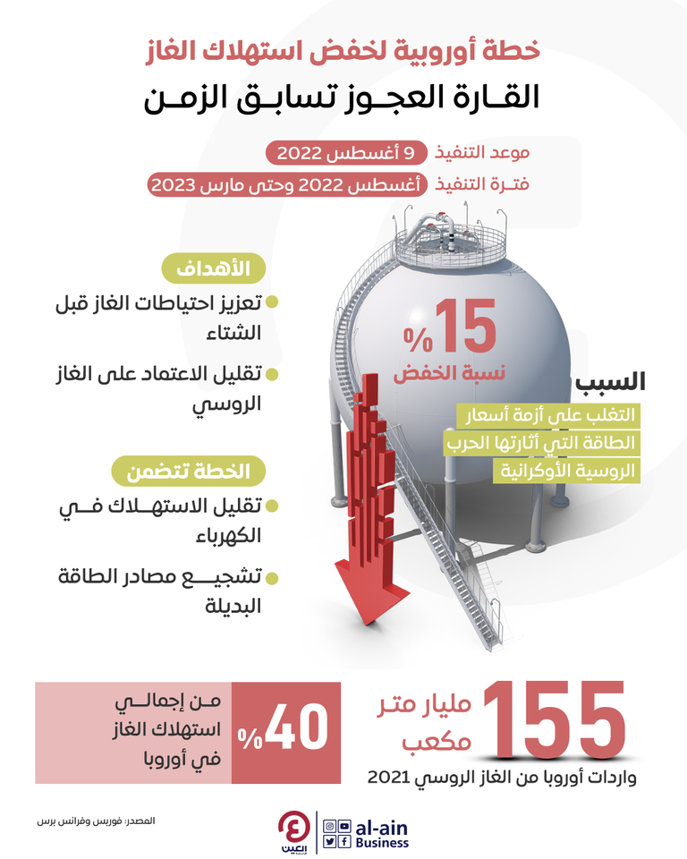 أوروبا تتأهب للشتاء في ظل نقص إمدادات الطاقة - رويترز