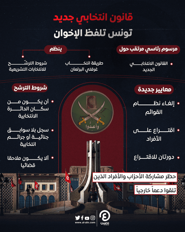 قانون انتخابي جديد في تونس