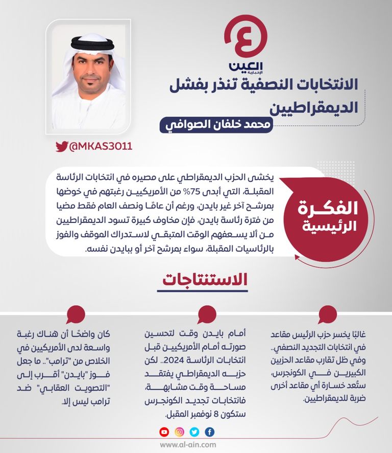 محمد خلفان الصوافي