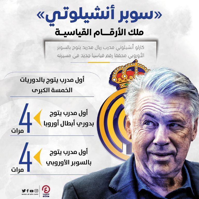 كارلو أنشيلوتي مدرب ريال مدريد