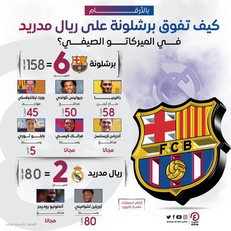 روبرت ليفاندوفسكي