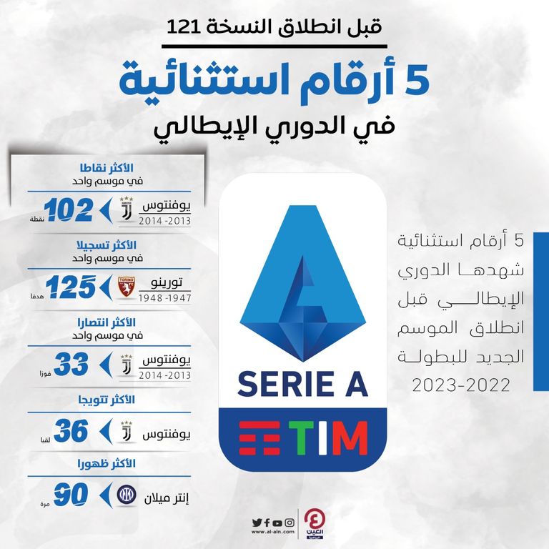 ميلان حامل اللقب