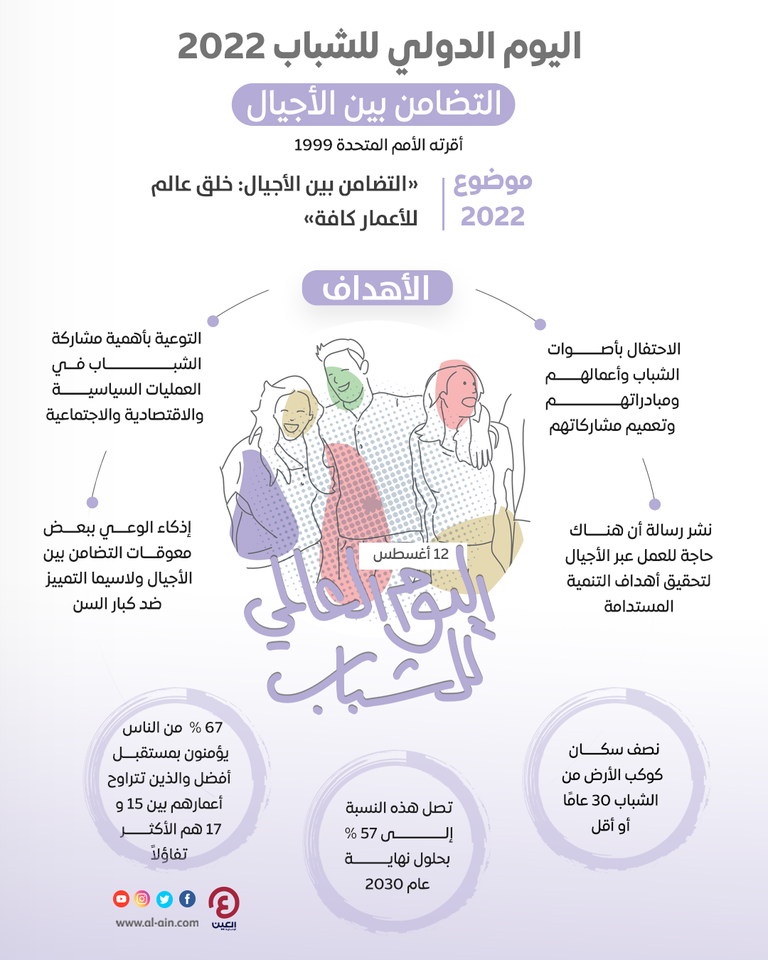 إنفوجراف.. أهداف اليوم العالمي للشباب 2022