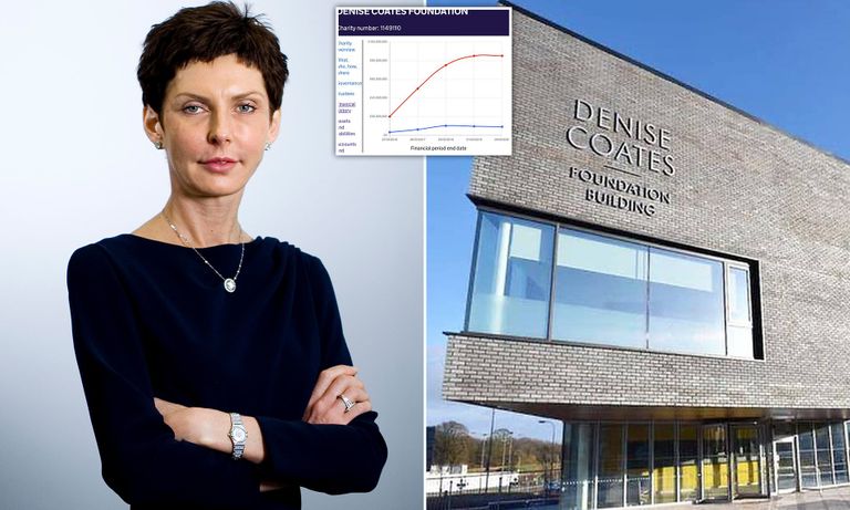 البريطانية دينيس كوتس