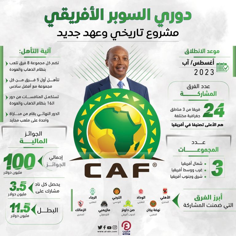 إنفوجرافيك.. دوري السوبر الأفريقي الأهلي - الزمالك