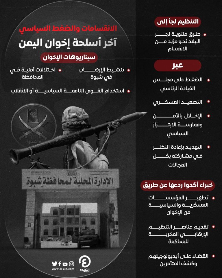 تمرد الإخوان في شبوة فضح مخططاتهم