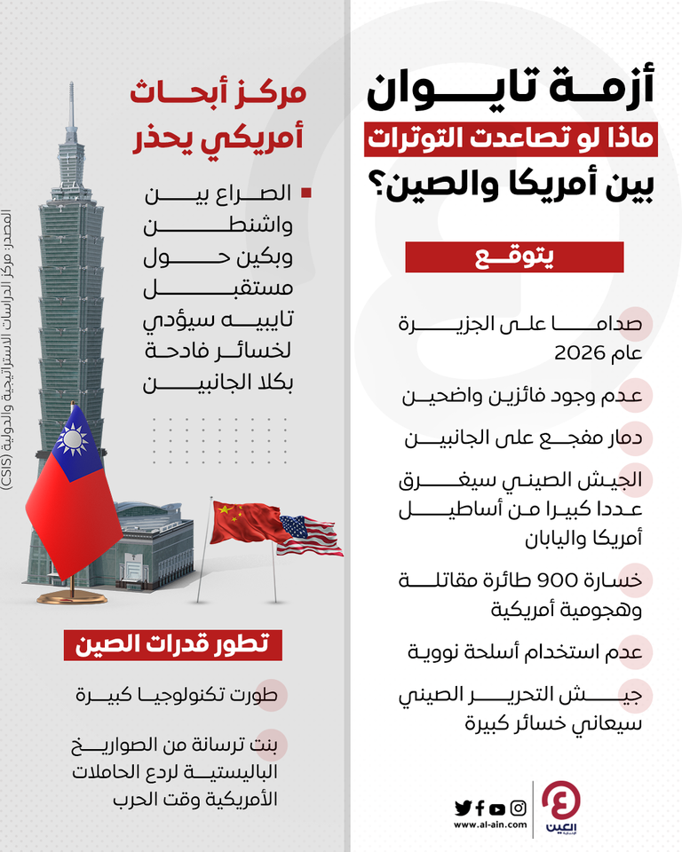 مخاوف من توسع أزمة تايوان عالميا