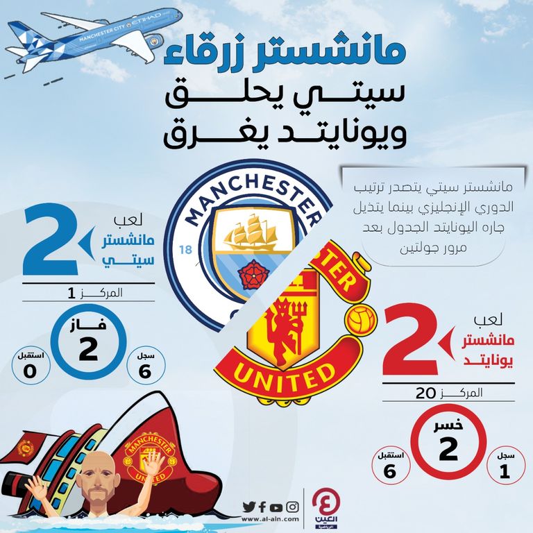 حسرة مانشستر يونايتد
