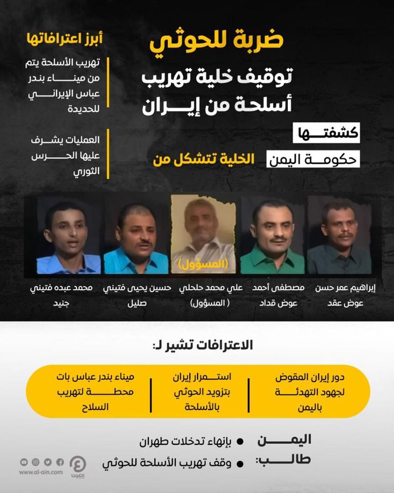 سواحل بحرية نشطة في تهريب الأسلحة