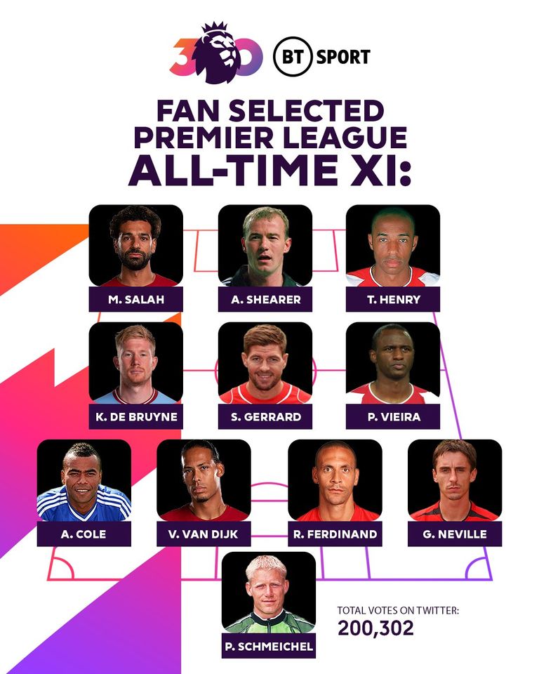 تشكيل الدوري الإنجليزي التاريخي